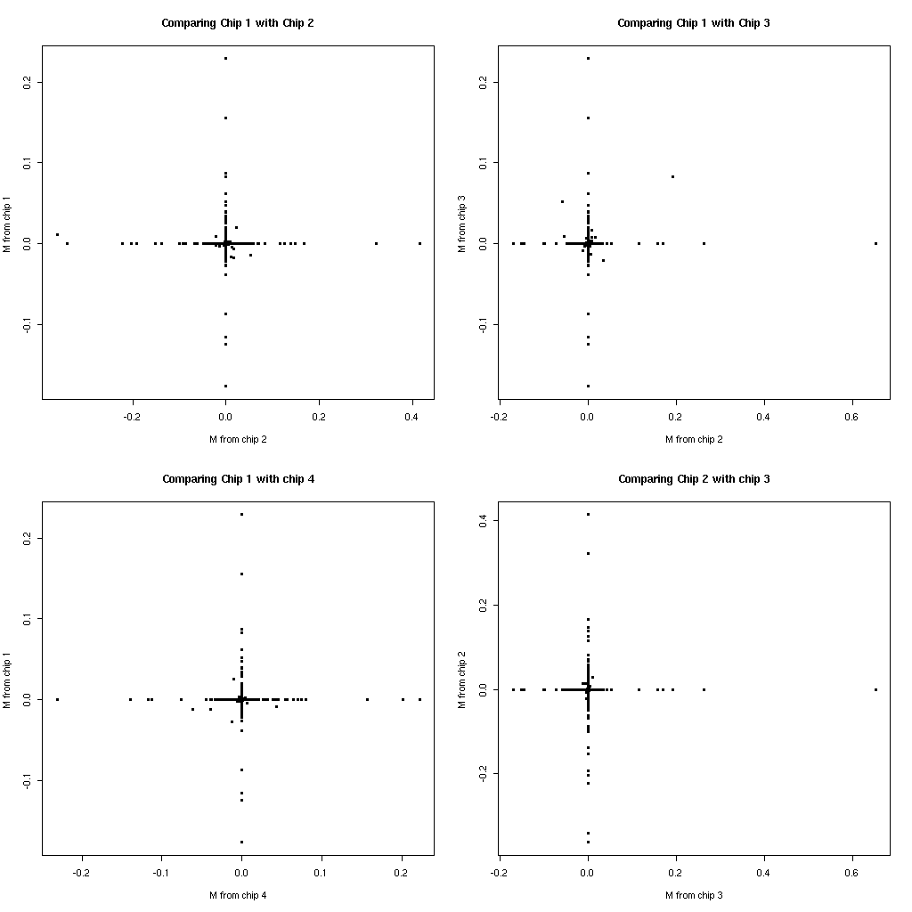 Compare Across